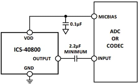TDK InvenSense ICS-40800低ノイズ指向性MEMSマイク